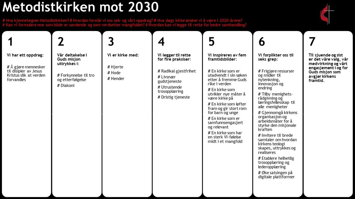metodistkirken-mot-2030-(oversikt)