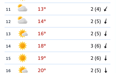 veret-28.8.2025.-trondheim.-img_5248